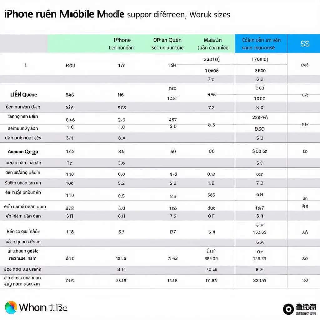 các dòng iphone chơi liên quân