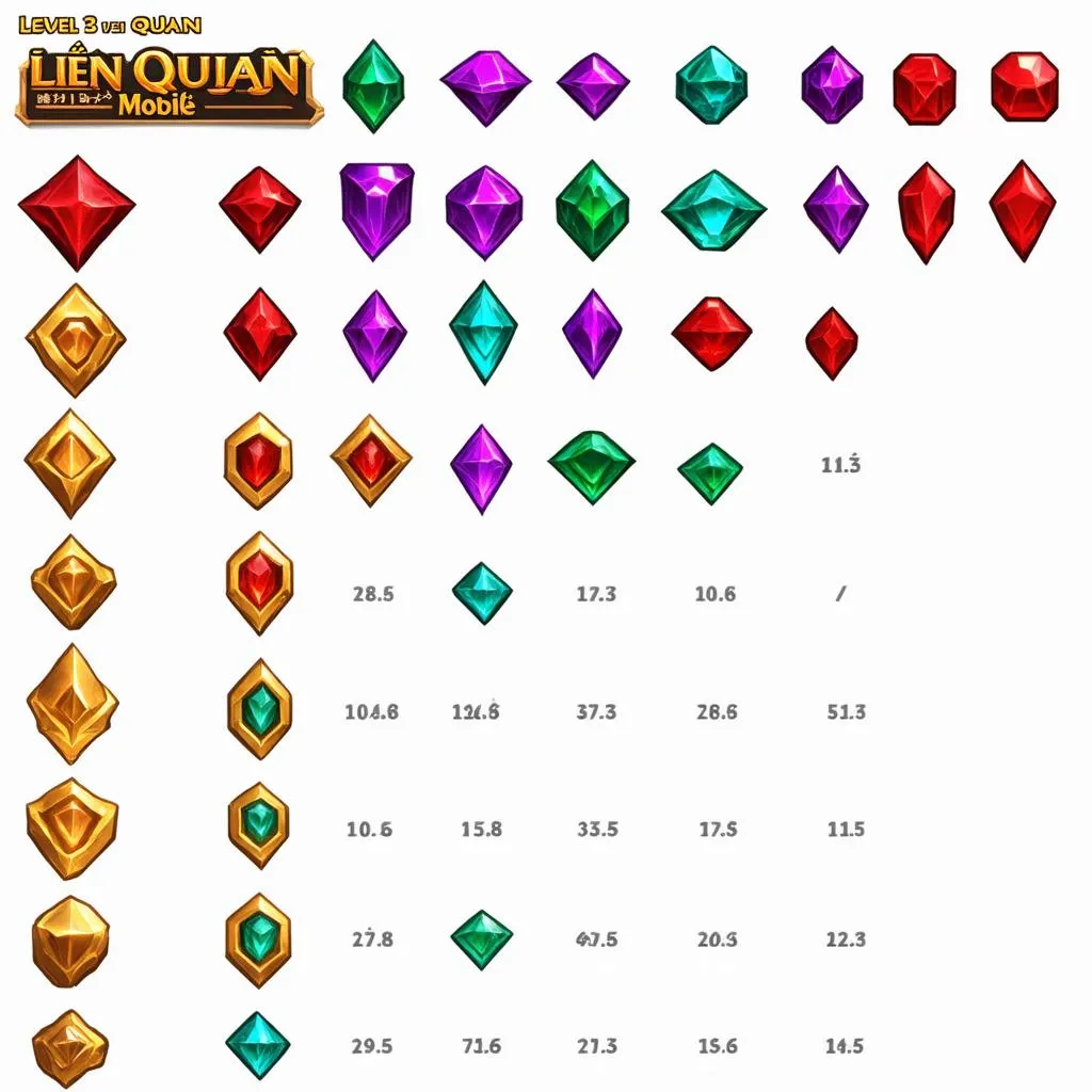 Types of level 3 gems in League of Legends