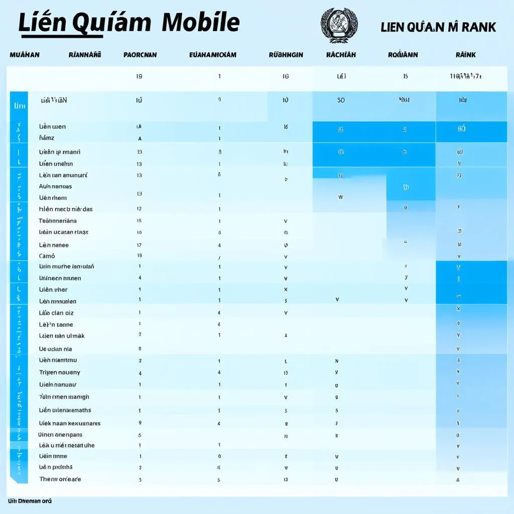 Liên Quân Mobile Ranks