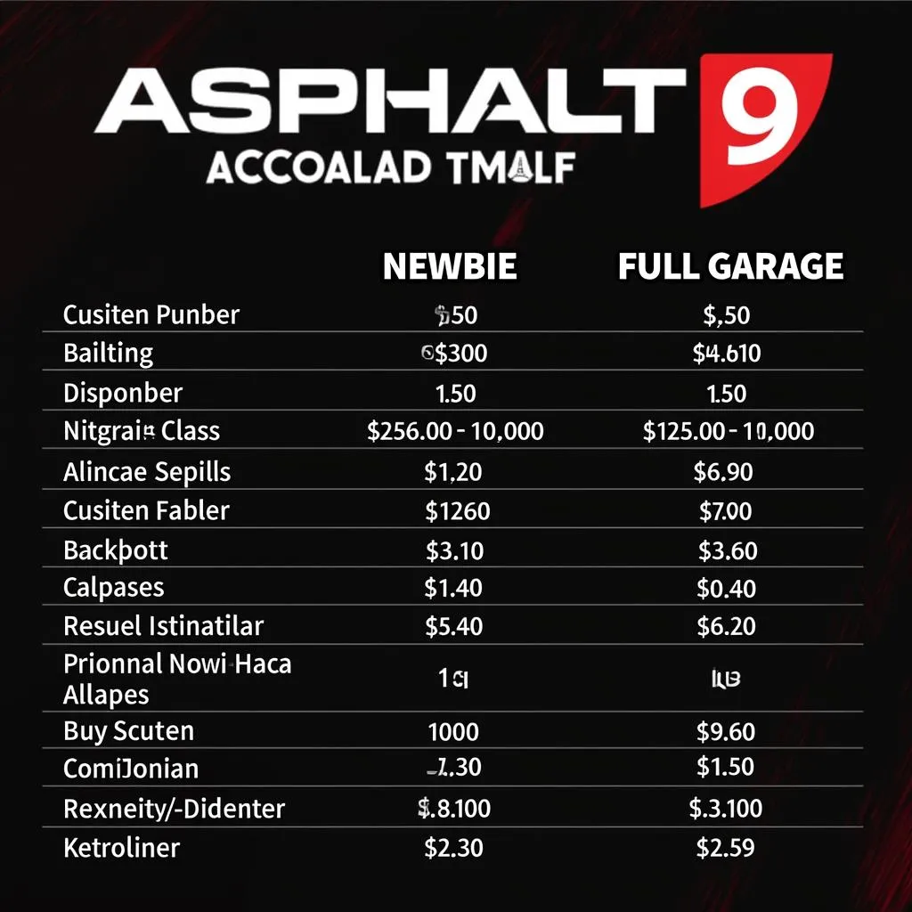 Bảng giá acc Asphalt 9 chi tiết