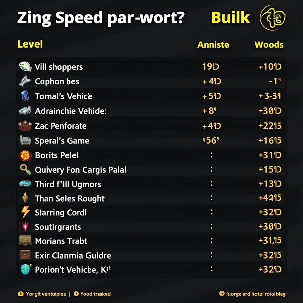 Bảng giá thu mua acc Zing Speed