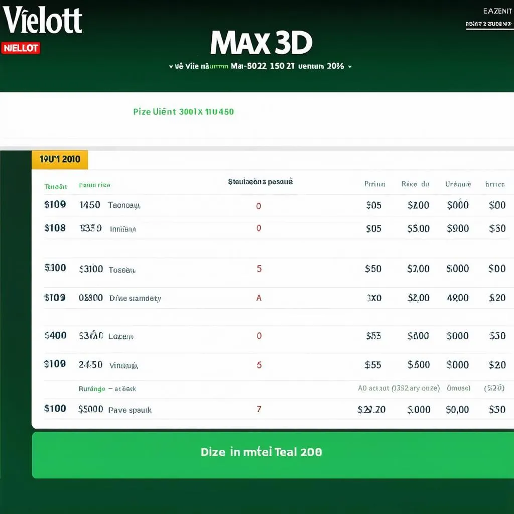 Kết quả Vietlott Max 3D