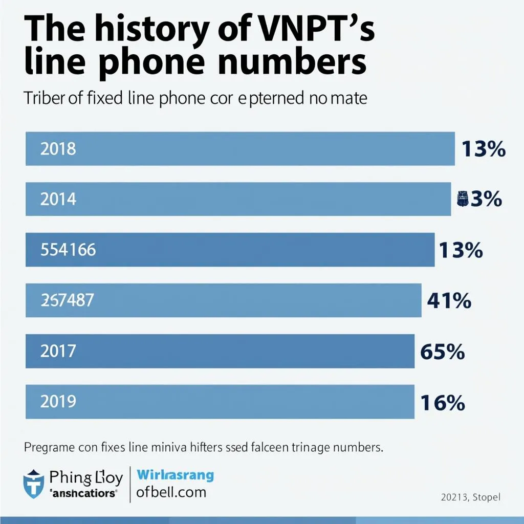 Sự phát triển của đầu số điện thoại bàn VNPT qua các thời kỳ
