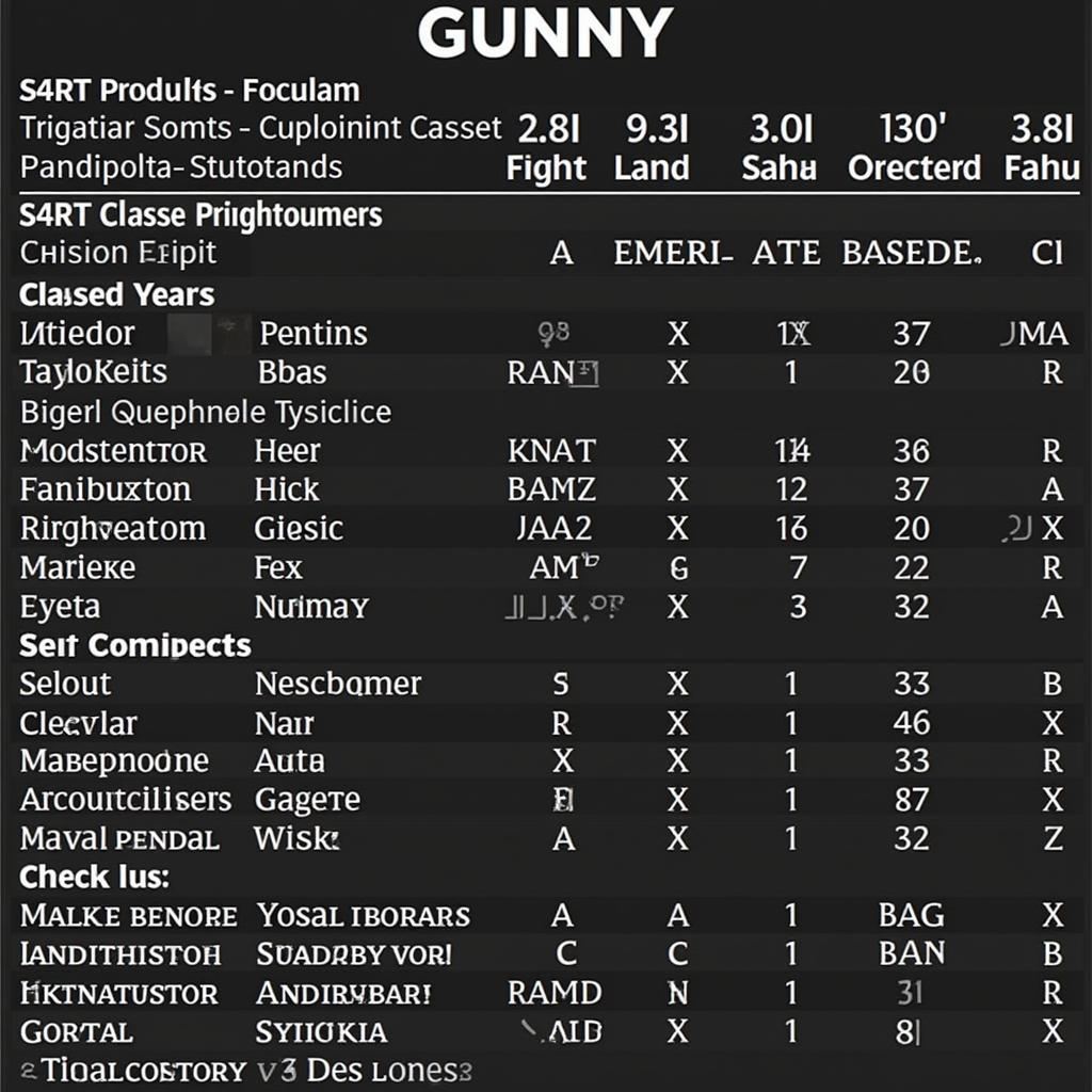 Chiến lược chơi Gunny