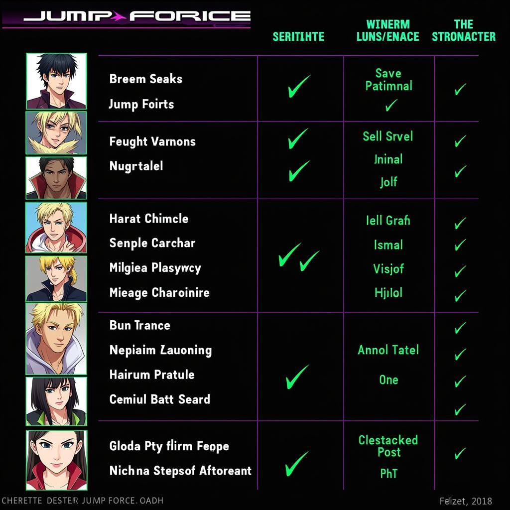 Danh sách các nhân vật phù hợp với phong cách chơi của bạn trong Jump Force